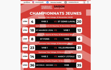 Matchs jeunes les 15 et 16 novembre - Résultats